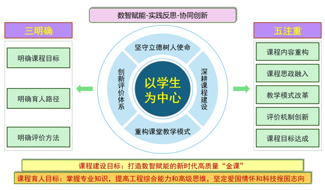 一中心三明确五注重成果框架